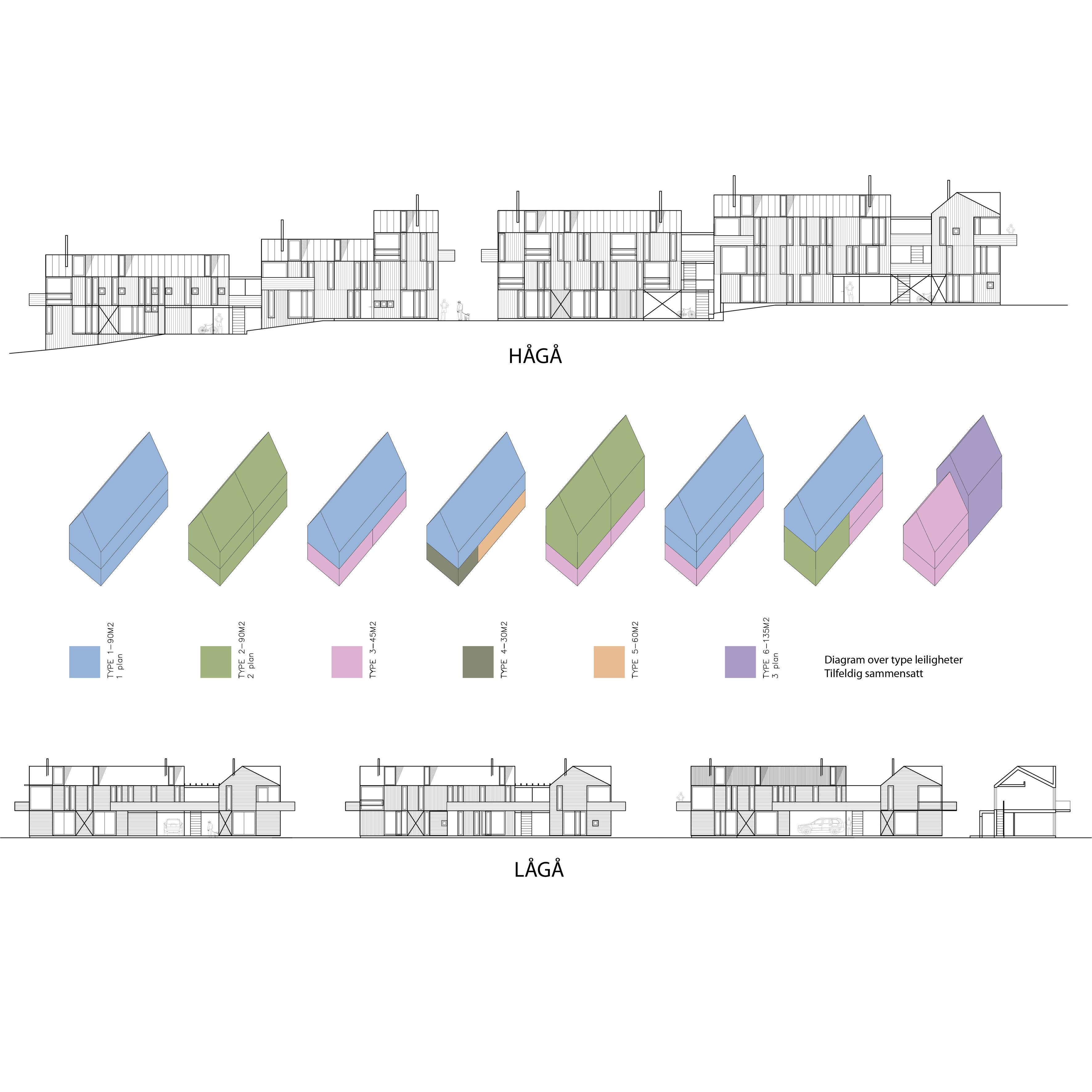 Diagram av Kvitplassen